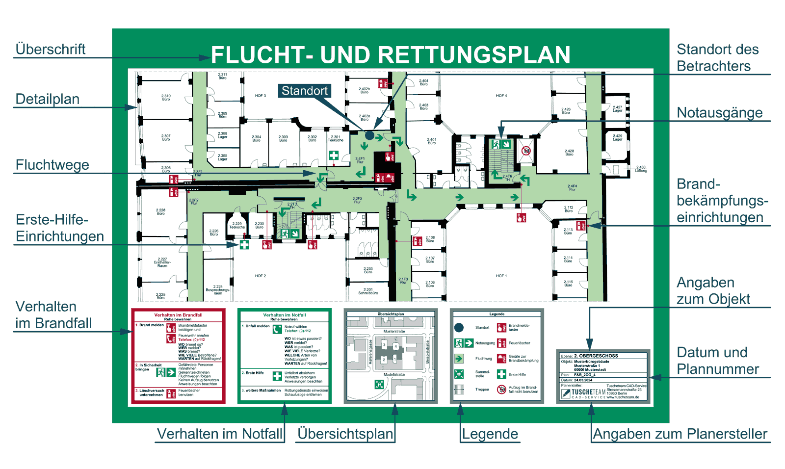FURP mit Übersichtsplan bzw. Übersichtsskizze – Muster. Die dunkle Farbe kennzeichnet den abgebildeten Gebäudebereich