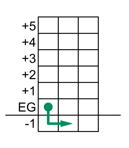 feuerwehrlaufkarten-nach-din-14675-gebauedeschnitt